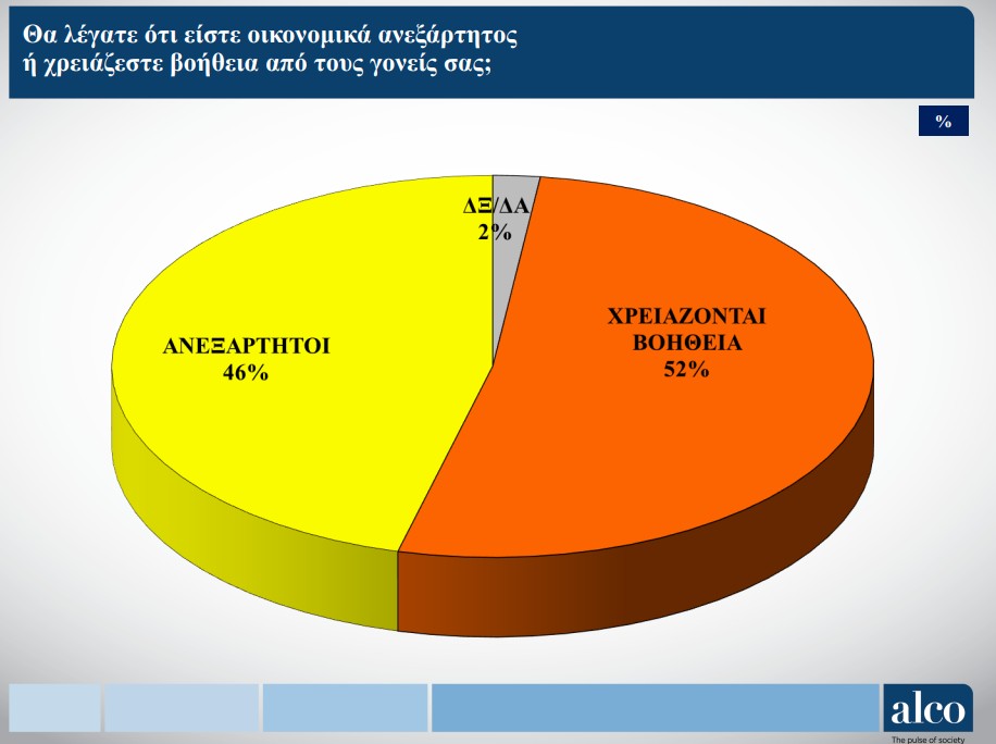 Generation Z:ανάμεσα στην εργασία ,την επισφάλεια και την υποαμοιβή