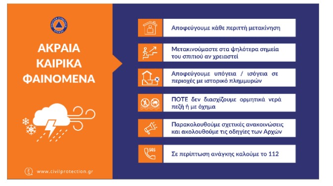 ΠΑΜΘ:Έκτακτο Δελτίο Καιρικών Φαινομένων της 01.04.2026